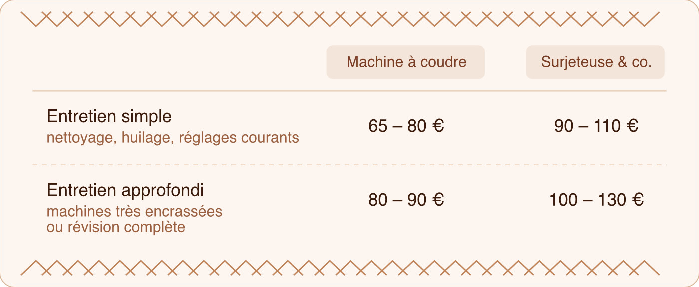 détail des tarifs des réparations de machines